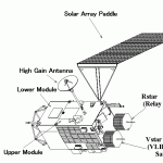 Kaguya - Selene - spacecraft
